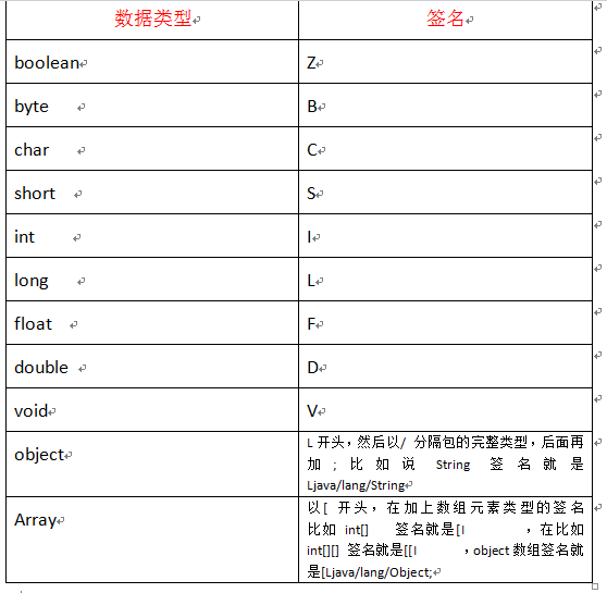 C 调用 Java 方法