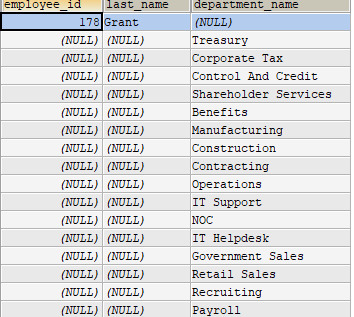 MySQL（6）：多表查询