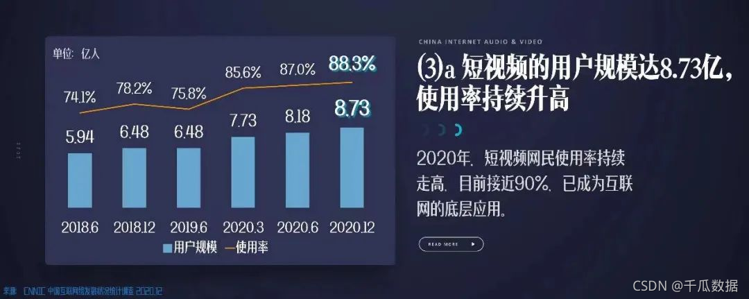 《2021中国网络视听发展研究报告》