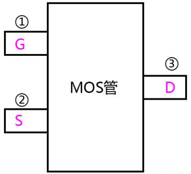 pmos 标识符图片