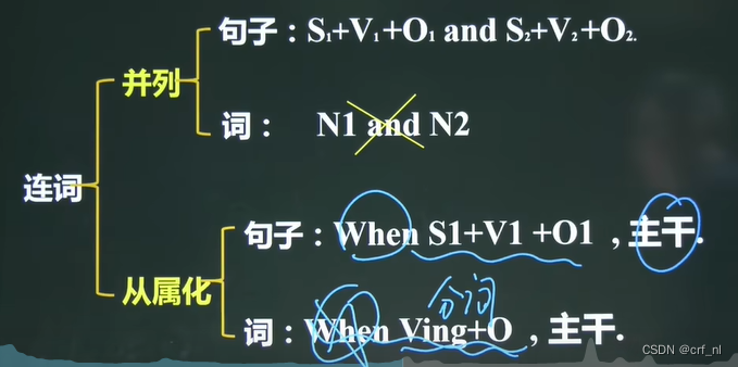 【考研英语】_时间承载词-CSDN博客