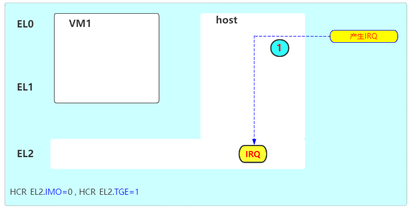 在这里插入图片描述 在这里插入图片描述