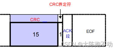 CRC段