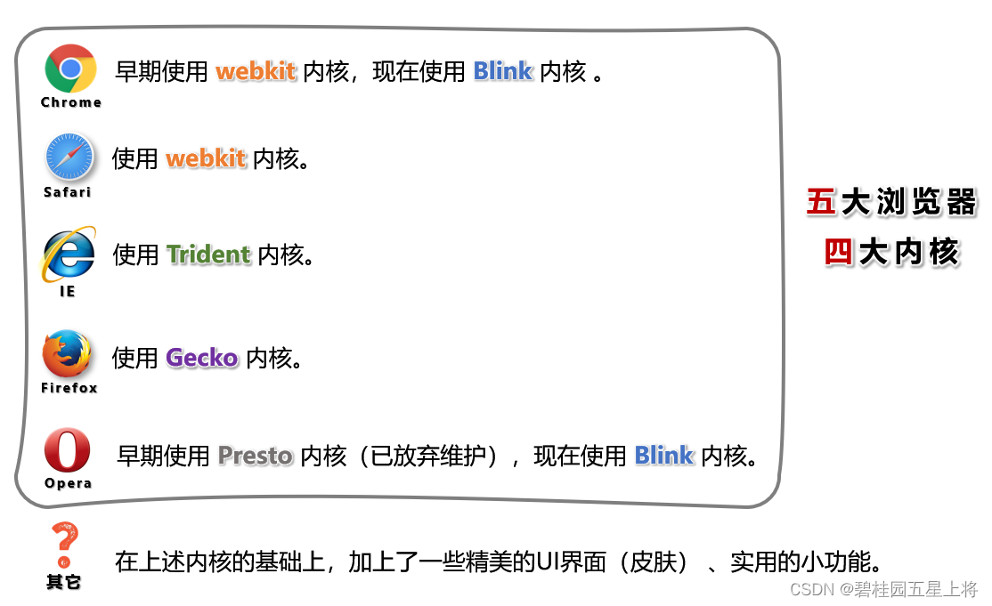 [外链图片转存失败,源站可能有防盗链机制,建议将图片保存下来直接上传(img-humCwbS7-1686843221466)(C:\Users\tanhao\Desktop\5.png)]