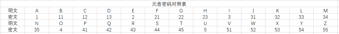 元音密码对照表