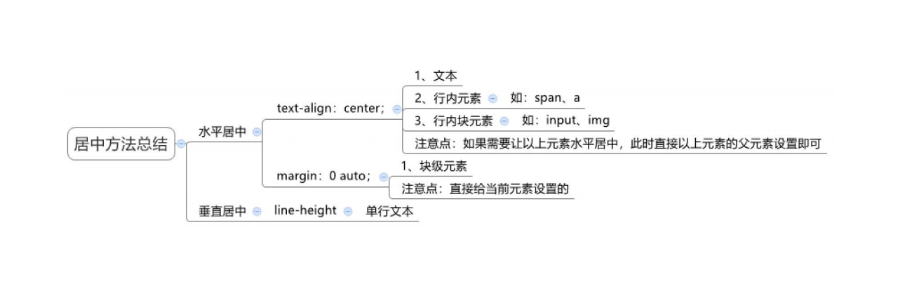 居中方法总结