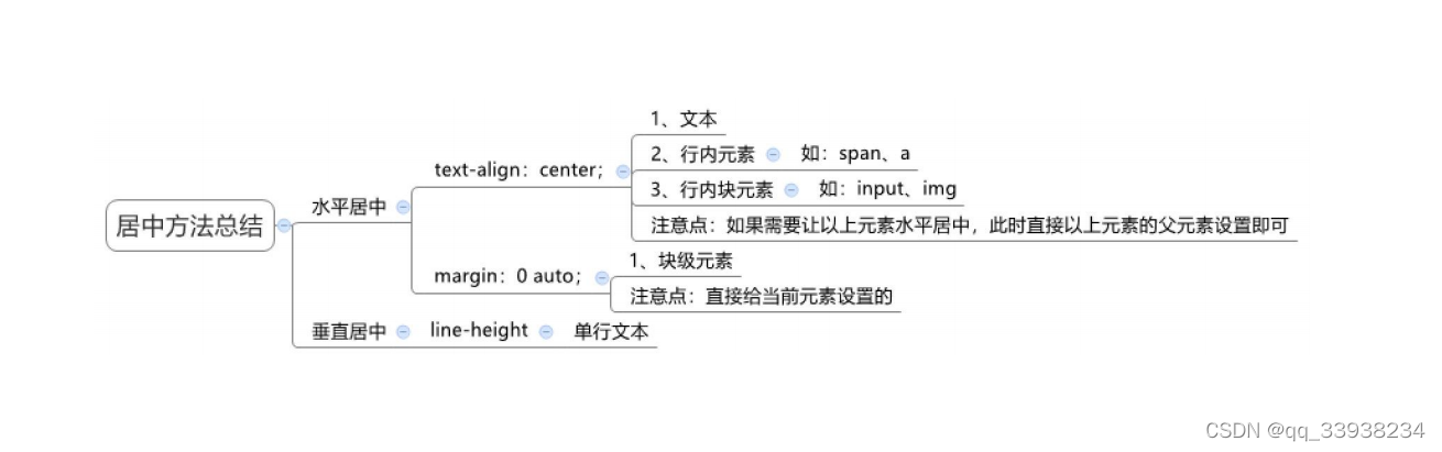 居中方法总结