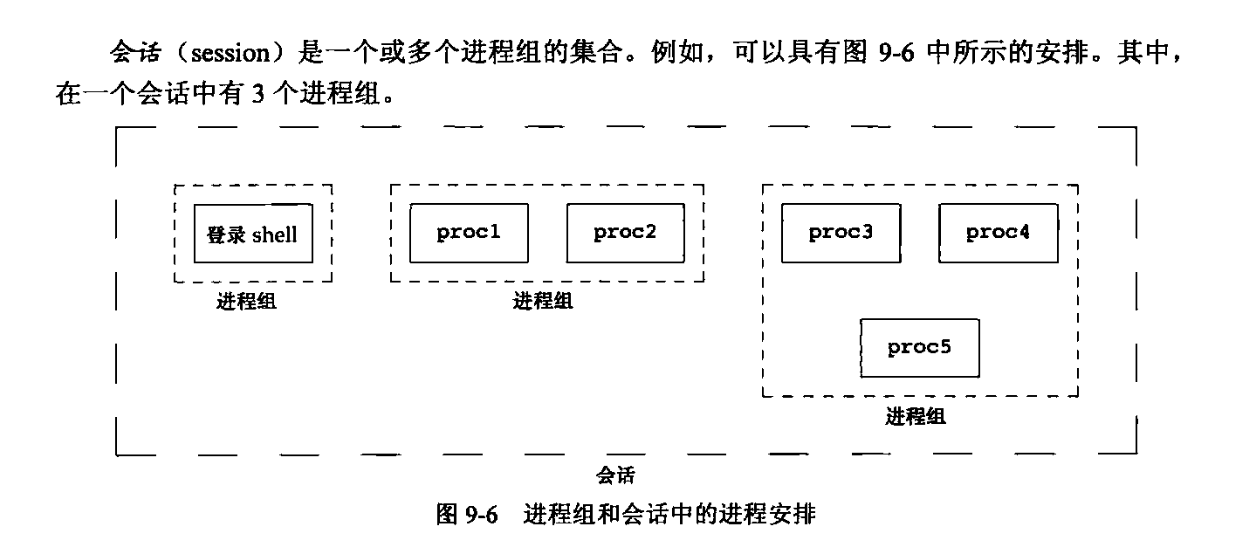 [ͼƬתʧ,Դվз,齫ͼƬֱϴ(img-OqT8TEl4-1630839457660)(E:\ʼ + \03.APUE\page\image-20210905101724768.png)]