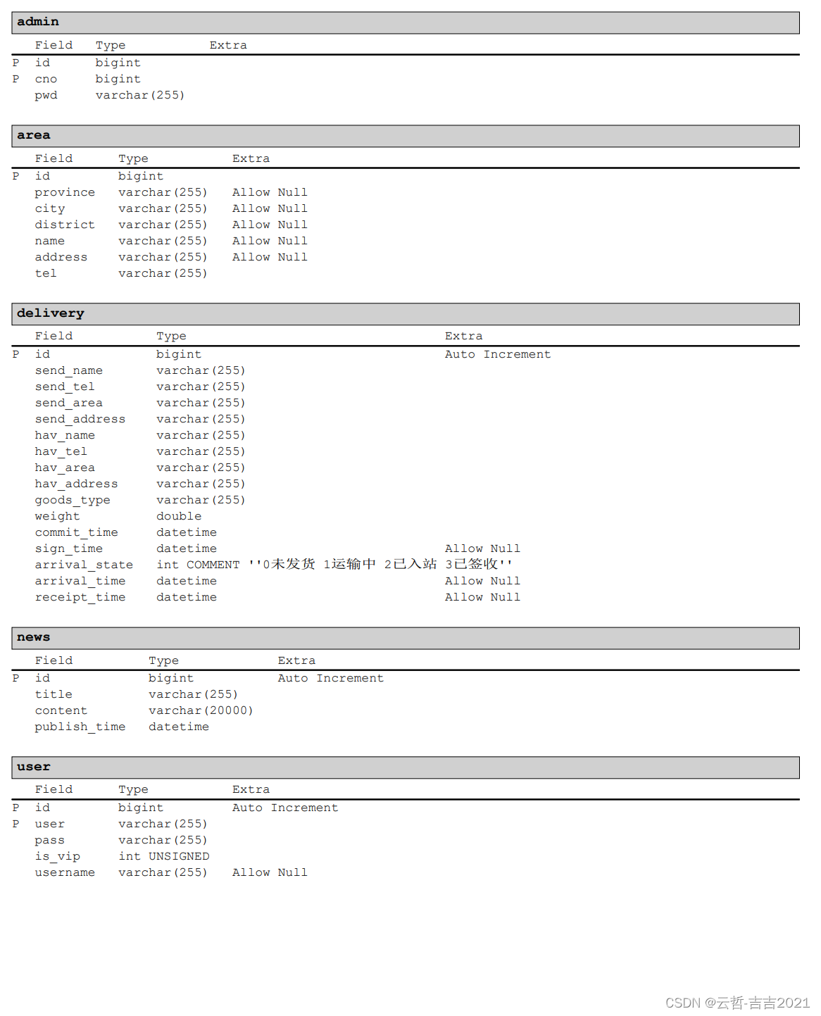 基于Python实现的快递管理系统源码+数据库，采用PyQt6实现GUI界面