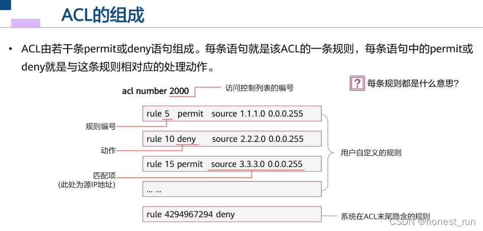 Acl访问控制列表 Honest Run的博客 Csdn博客 Acl访问控制列表规则