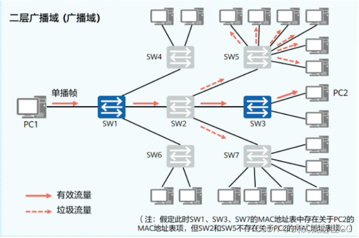 在这里里插入图片描述