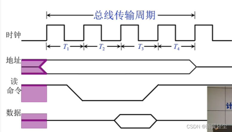 [外链图片转存失败,源站可能有防盗链机制,建议将图片保存下来直接上传(img-c7qYH5po-1673691139791)(D:\Typora图片\image-20230114120013474.png)]