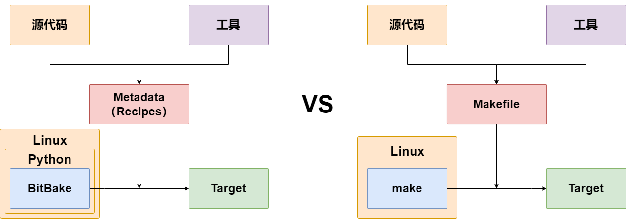 Yocto 之一 架构、源码、Poky、Toaster、OpenEmbedded、BitBake 详解_meta-openembedded ...