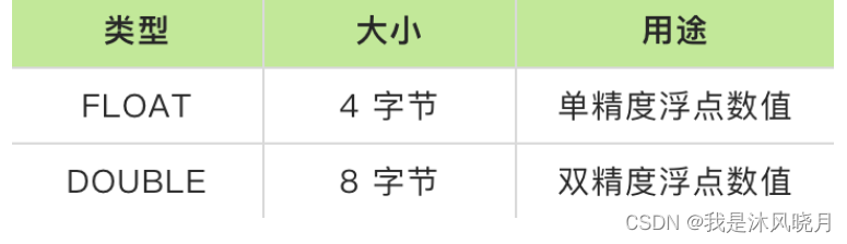 直击面试现场：你对MySQL的数据类型了解有多少？