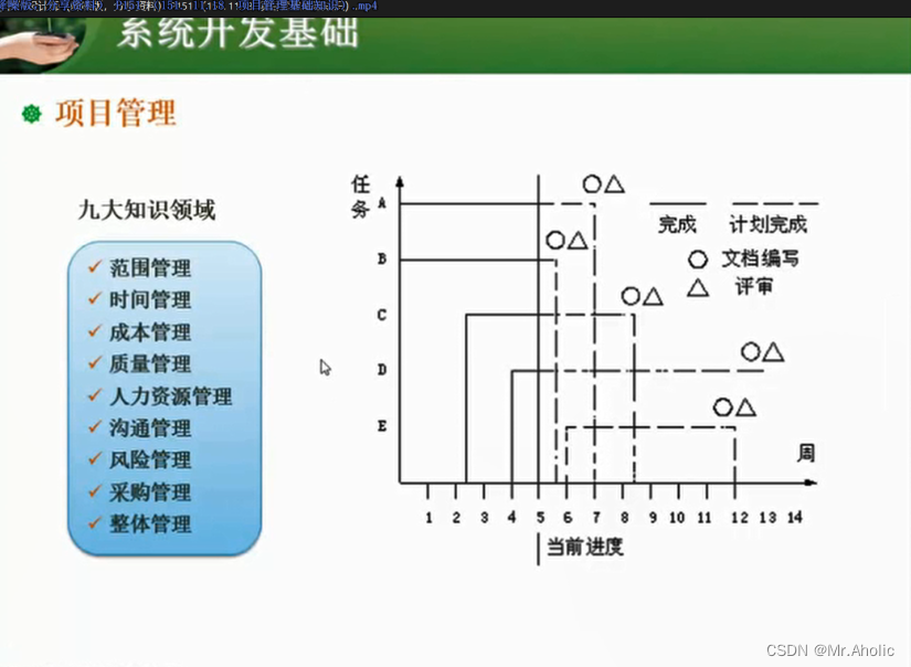 【 第十章】软件设计师 之 软件工程概述