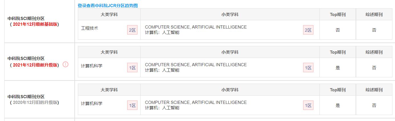 Knowledge-based Systems期刊投稿经历[通俗易懂]