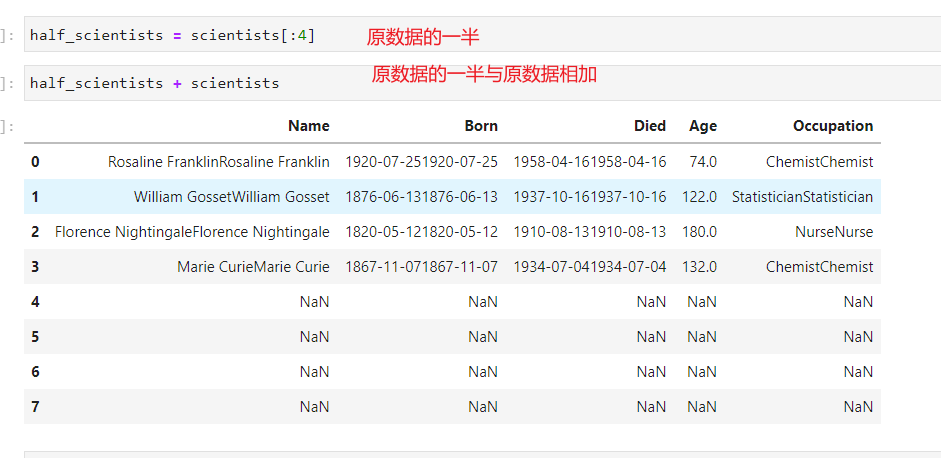 python数据处理----数据对象的布尔索引和运算