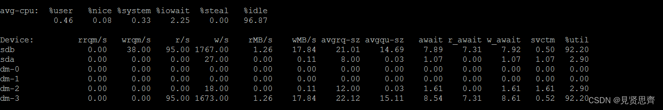 linux系统磁盘性能监视工具iostat