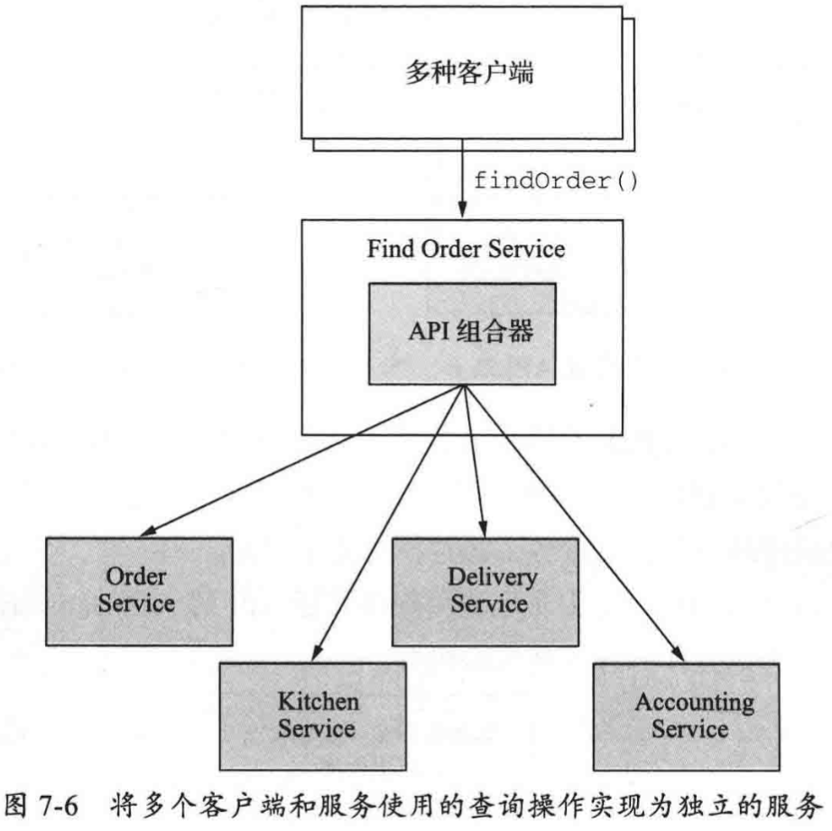 將多個客戶端和服務使用的查詢操作實現為獨立的服務