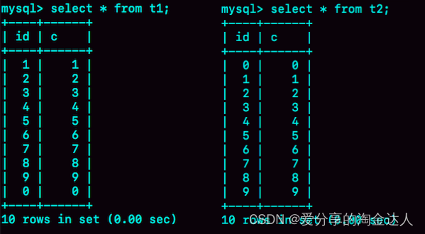 都说InnoDB好，那还要不要使用Memory引擎？