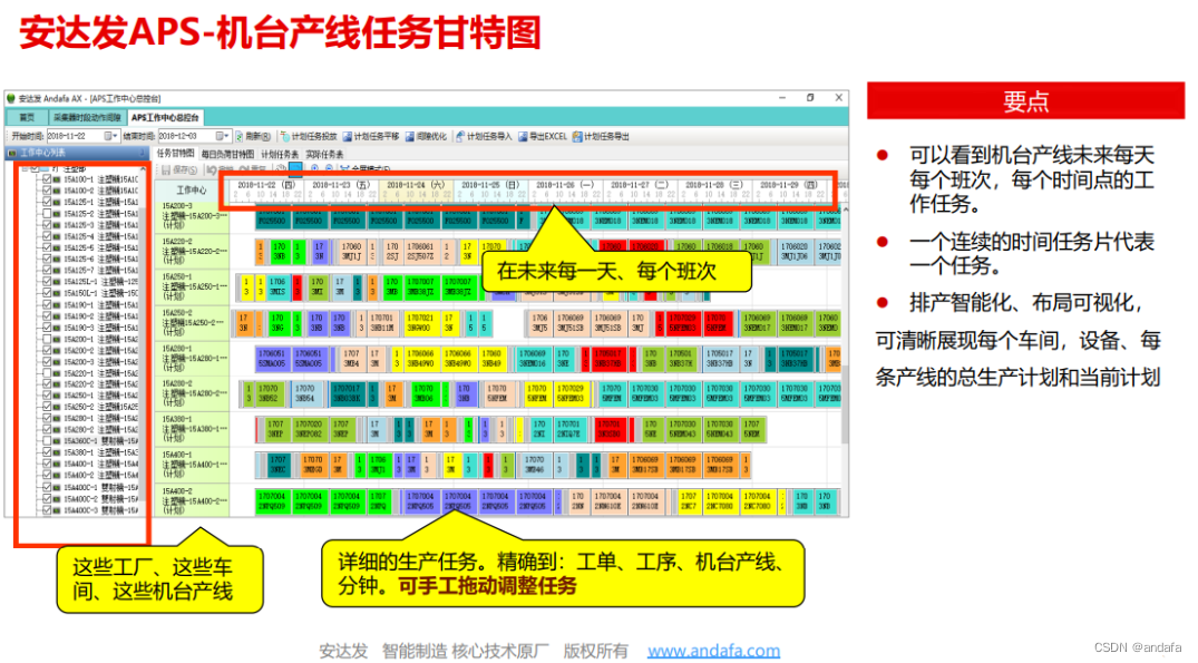 企业为什么做不好生产计划？