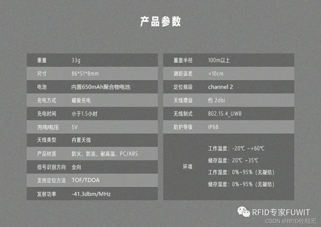 RFID标签