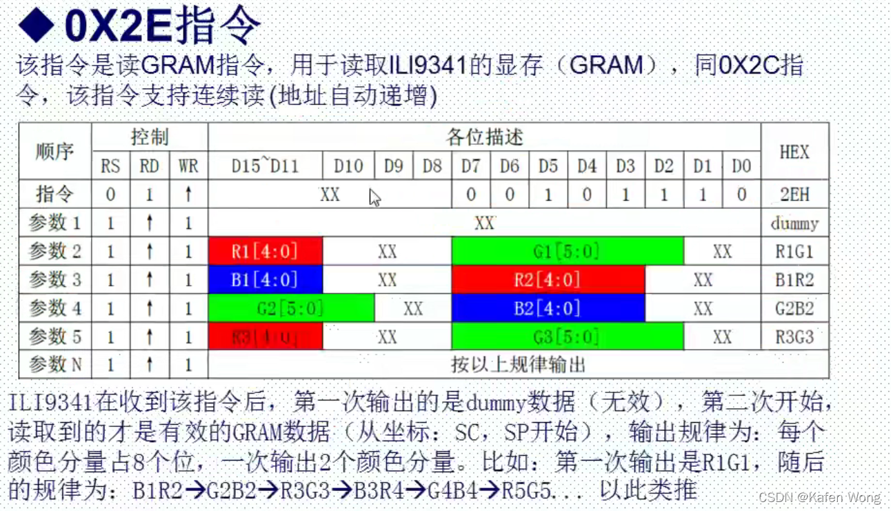 STM32（X）TFT显示屏（8080协议）