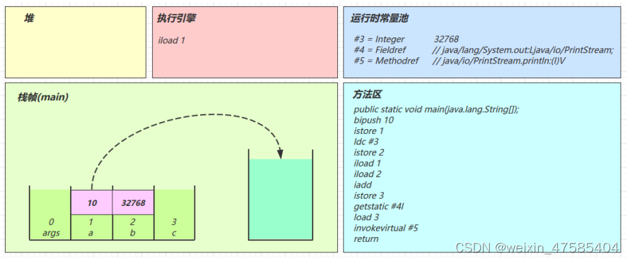 [外链图片转存失败,源站可能有防盗链机制,建议将图片保存下来直接上传(img-1WfLPuqD-1650292635783)(D:\文档\学习资料\笔记\jvm.assets\image-20211215162218933.png)]