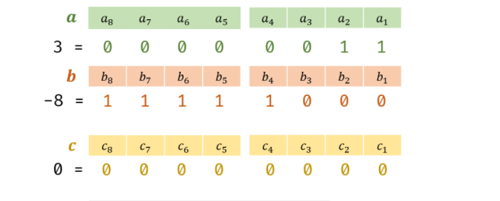 >在这里插入图片描述
