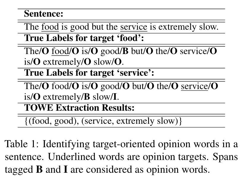 An Empirical Study on Leveraging Position Embeddings for TOWE 论文阅读笔记