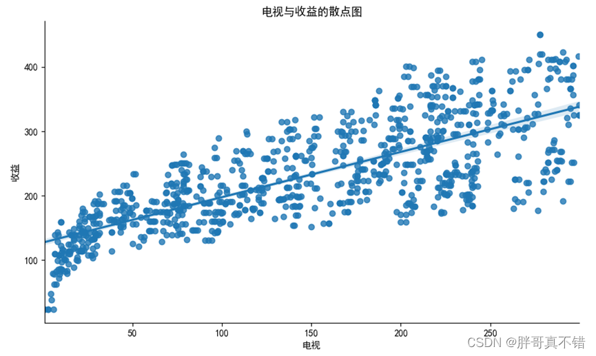 Python实现人工神经网络回归模型(MLPRegressor算法)并基于网格搜索(GridSearchCV)进行优化项目实战