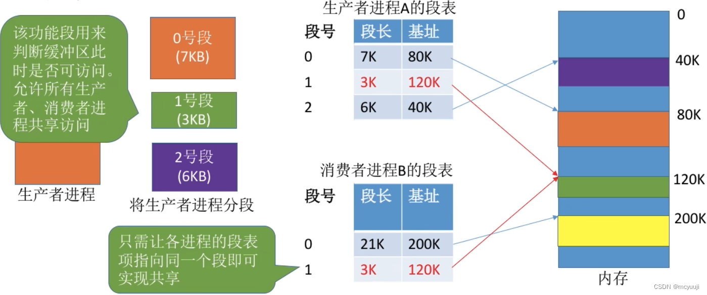 加粗样式