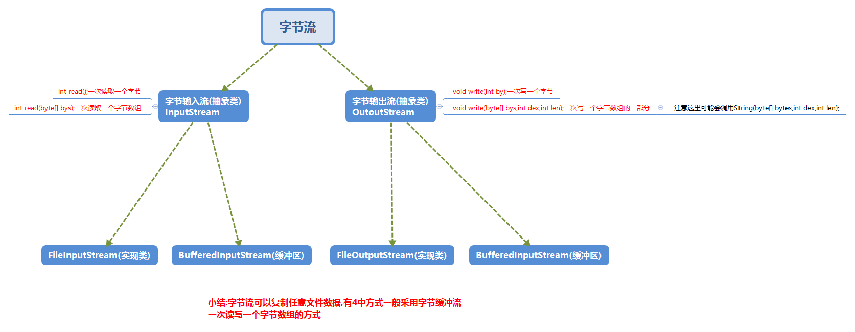 柏维怡我爱你
