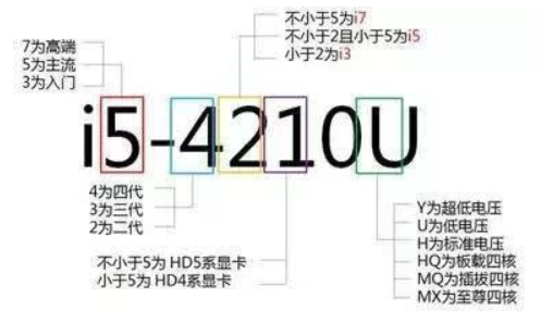 关于代码运行速度与cpu关系的一点小事