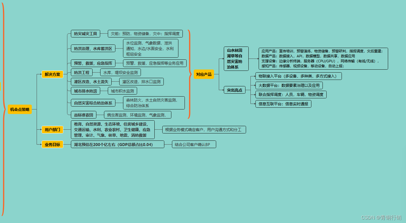 一万亿国债来了