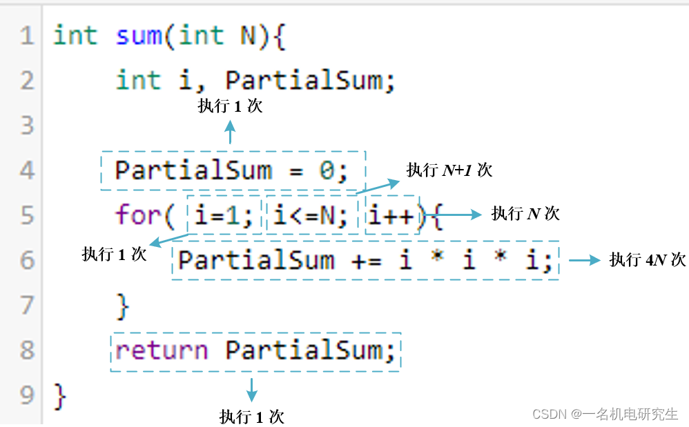 Time Complexity Analysis Example