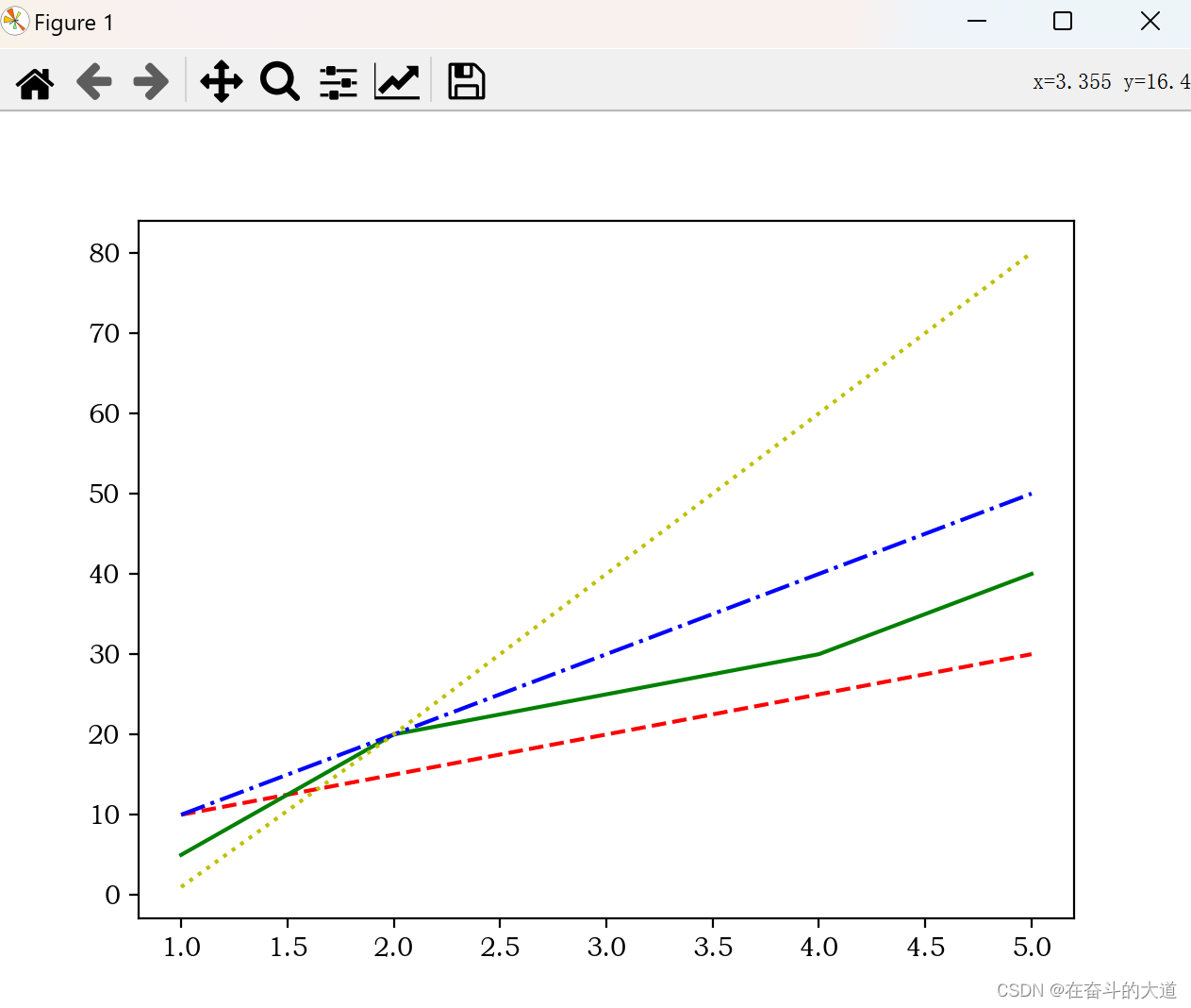 数据分析之Matplotlib 基础入门