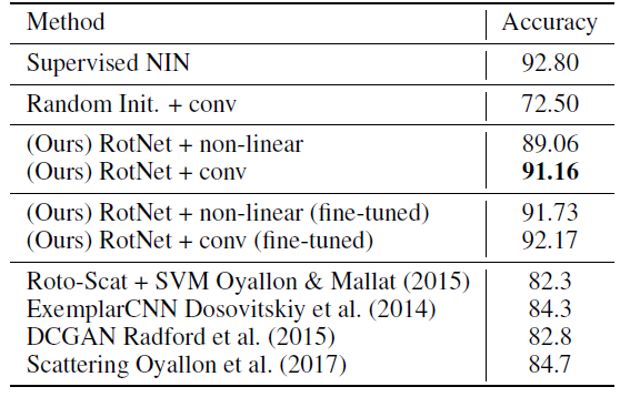 cifar-10 的消融研究和 sota 比较