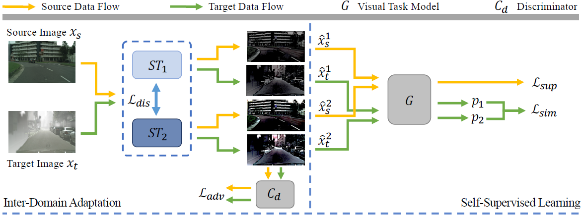 Spectral UDA framework