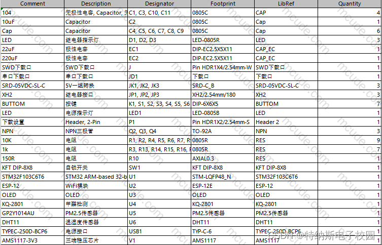 【特纳斯电子】基于物联网的空气质量检测-仿真设计