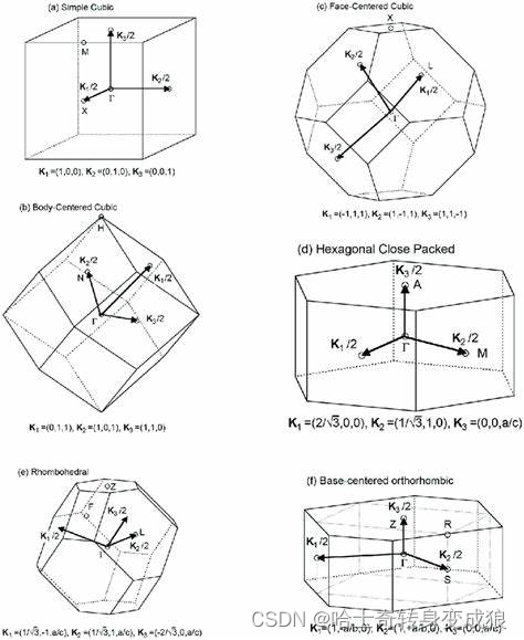 chapter 1 formation of crystal, basic concepts