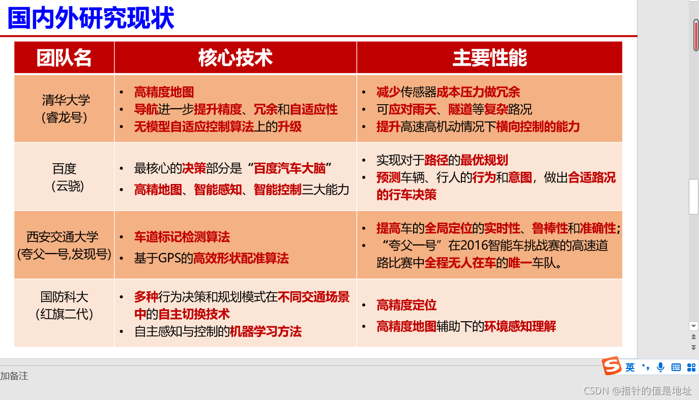 智能驾驶 组会 第一次汇报