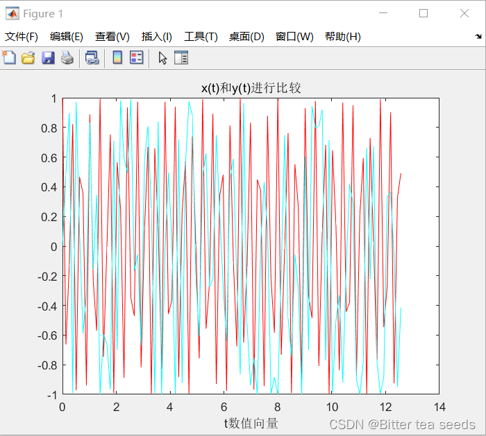 x(t)信号波形和y(t)信号波形进行比较：