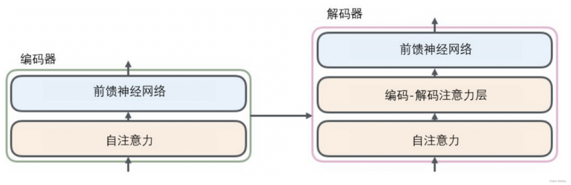 (https://note.youdao.com/yws/res/46855/WEBRESOURCE37b6e4bfe3afa1c9905a2fc93560f558)]