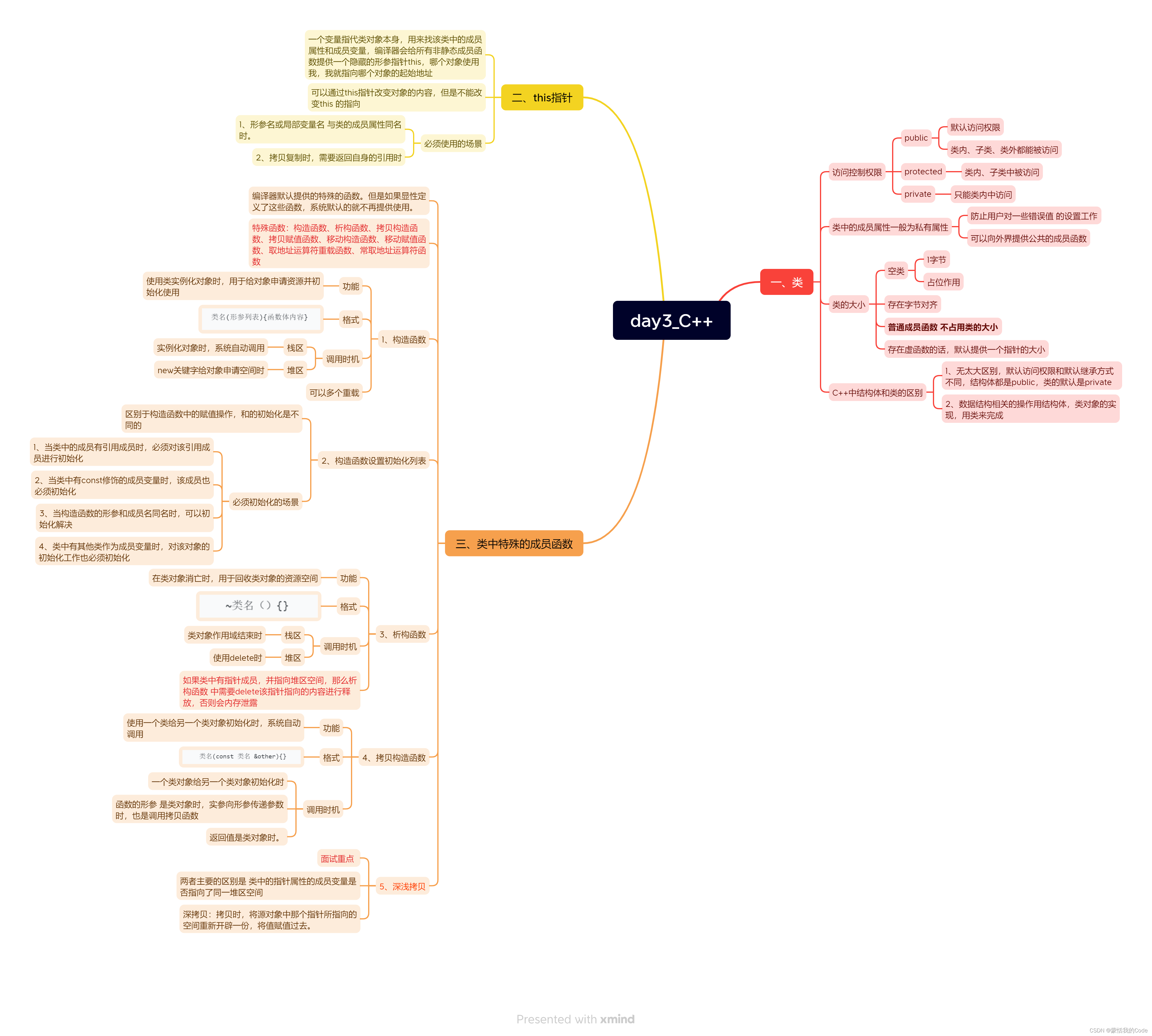 day3_C++