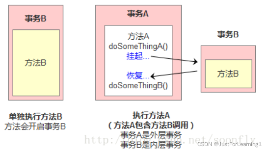 [外链图片转存失败,源站可能有防盗链机制,建议将图片保存下来直接上传(img-NTRALFbH-1647141626203)(C:\Users\MyPC\AppData\Roaming\Typora\typora-user-images\image-20220307234146232.png)]