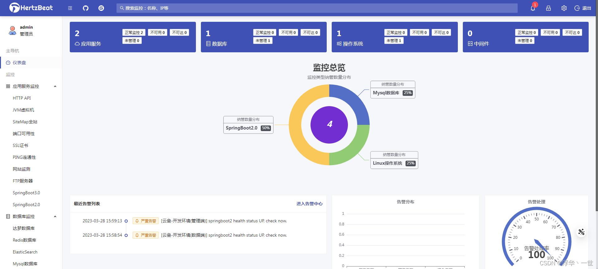 系统监控-----（一）hertzbeat监控程序安装