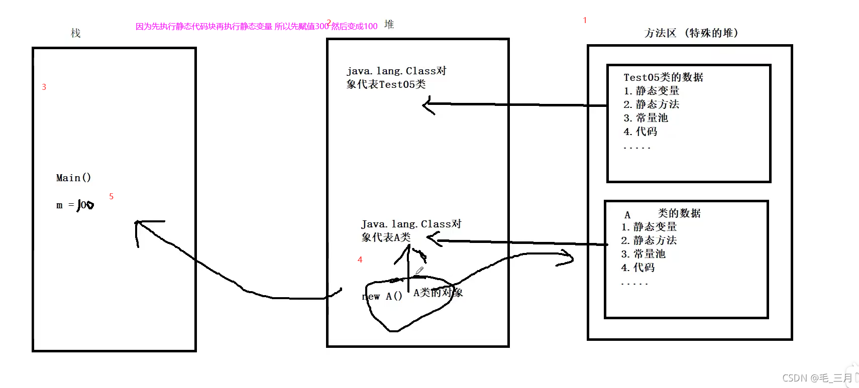 [外链图片转存失败,源站可能有防盗链机制,建议将图片保存下来直接上传(img-bvd35N1w-1634308660563)(G:\三月\Java文件\JAVA路线\Typora笔记\Java\注解和反射\狂神说注解和反射\images\18.png)]