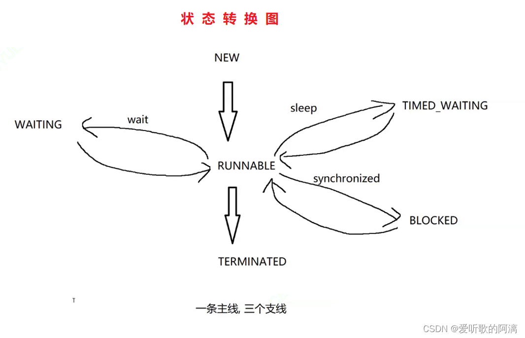 多线程 -- Thread类的基本用法