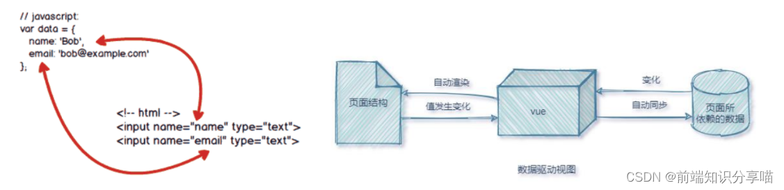 ここに画像の説明を挿入します